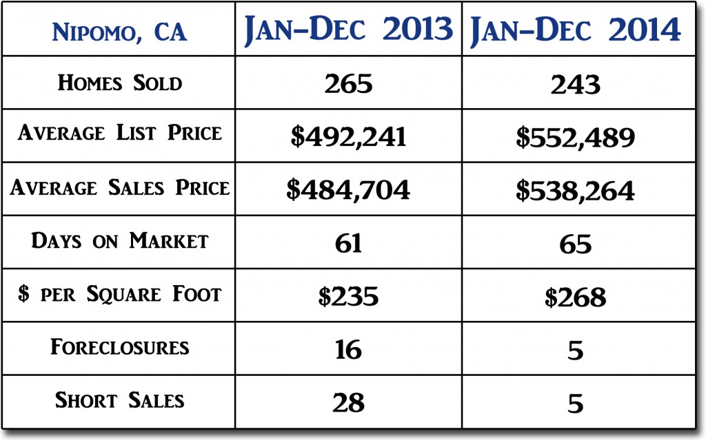 Nipomo End of Year 2014