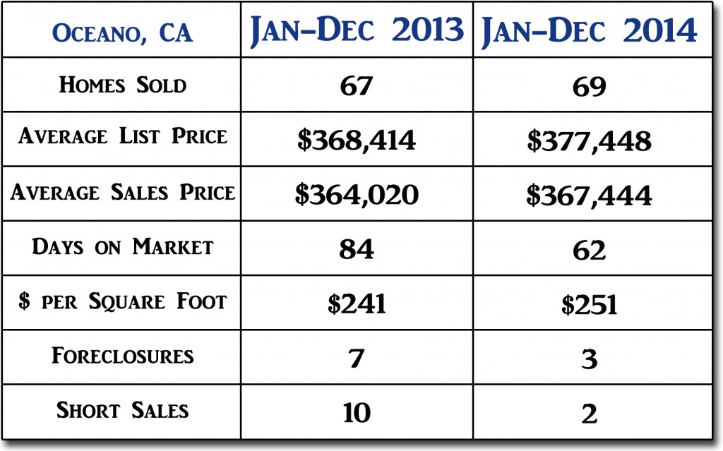 Oceano End of Year 2014