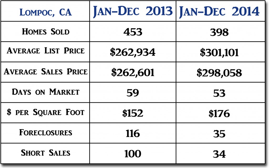 Lompoc End of Year 2014