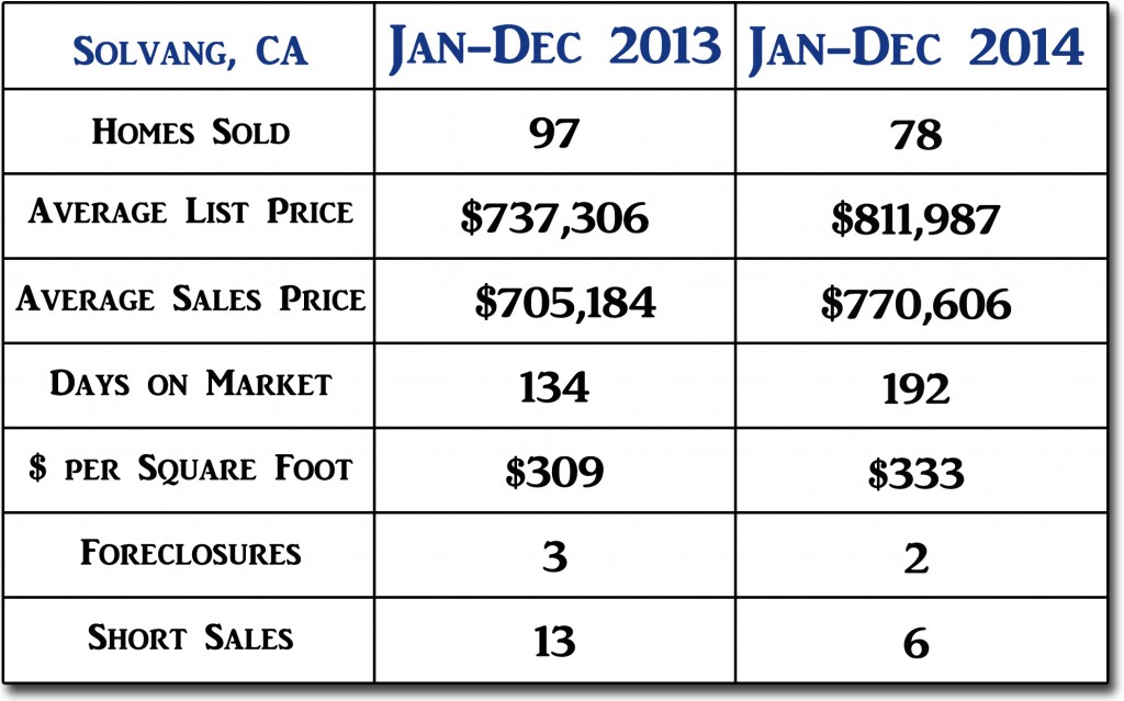 Solvang End of Year 2014