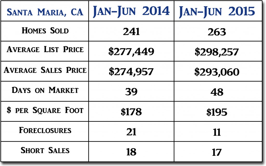 Santa Maria Mid Year 2015