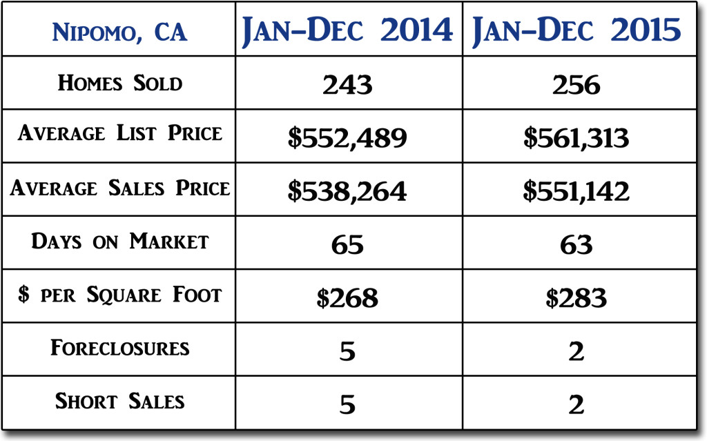 Nipomo End of Year 2015