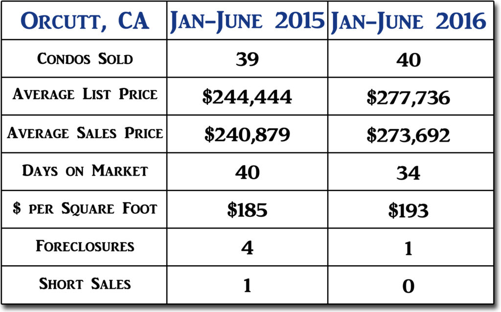 Orcutt Mid Year 2016 Condo