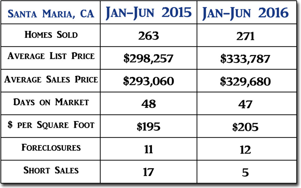 Santa Maria Mid Year 2016