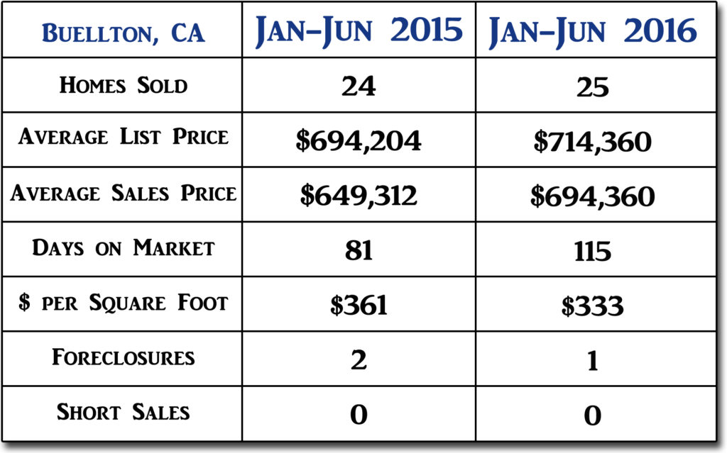 buellton-mid-year-2016